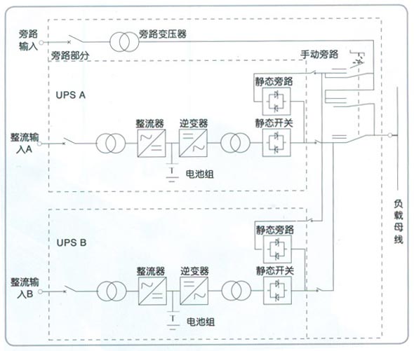 基本配置方案图